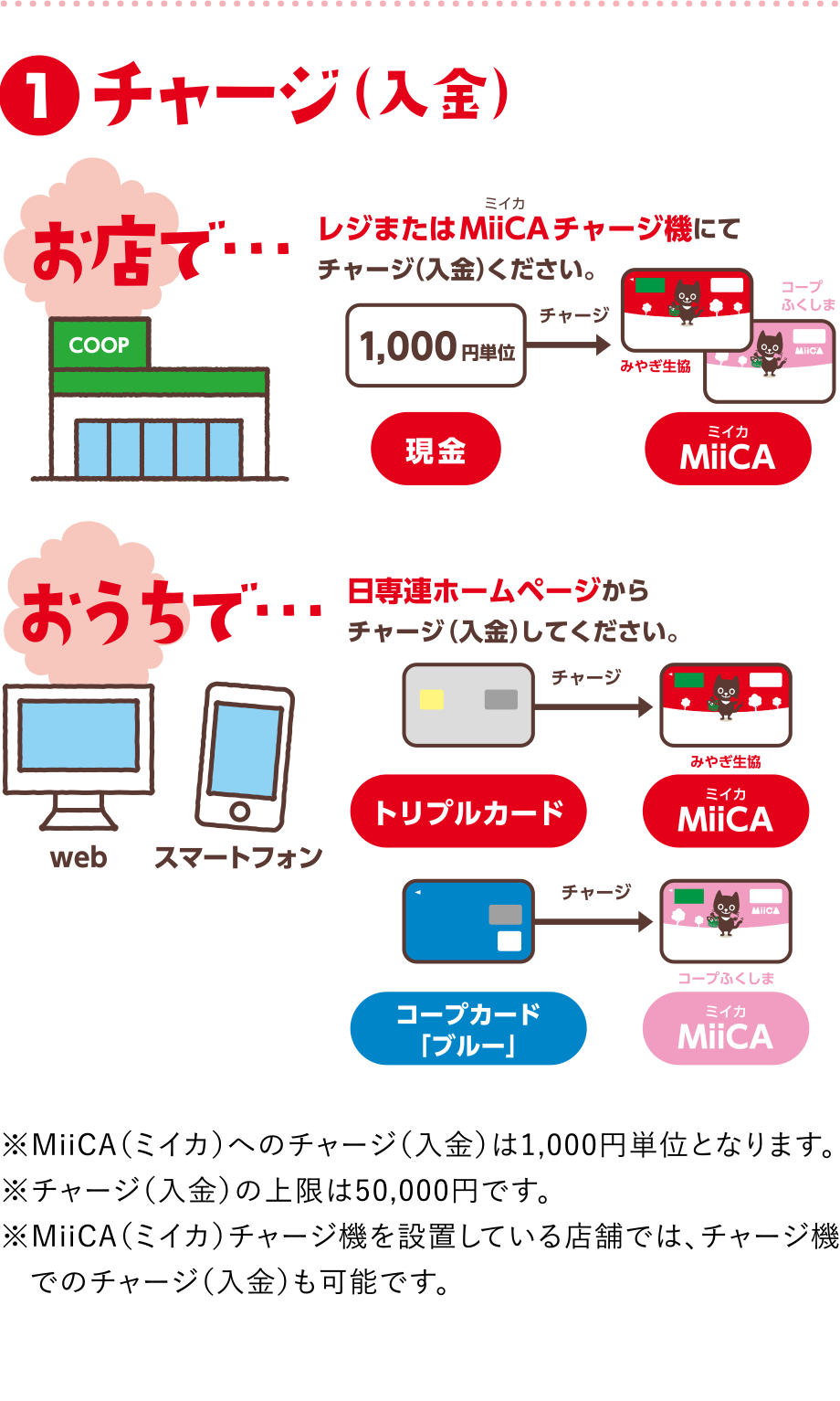 【1】チャージ（入金）