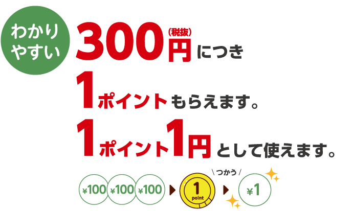 わかりやすい 300円（税抜）につき1ポイントもらえます。