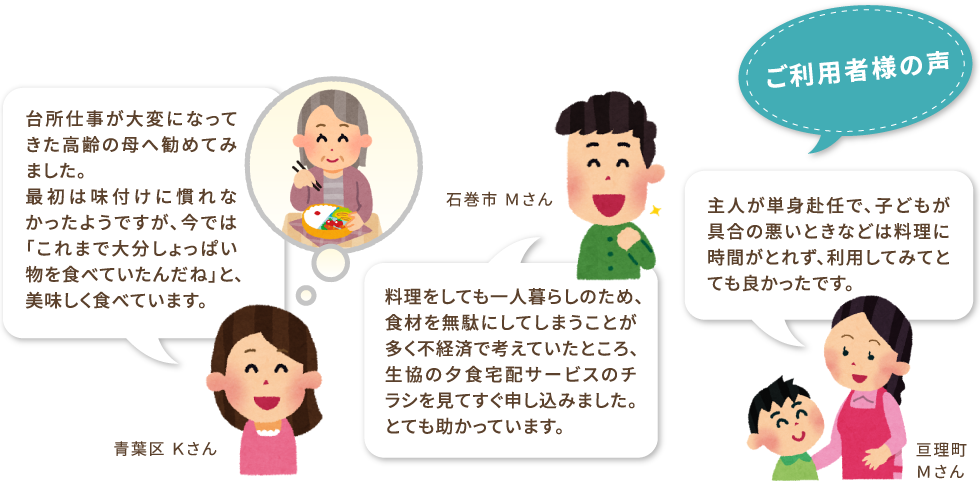 【ご利用者さまの声】
〈青葉区 Ｋさん〉台所仕事が大変になってきた高齢の母へ勧めてみました。最初は味付けに慣れなかったようですが、今では「これまで大分しょっぱい物を食べていたんだね」と、美味しく食べています。
〈石巻市 Ｍさん〉料理をしても一人暮らしのため、食材を無駄にしてしまうことが多く不経済で考えていたところ、生協の夕食宅配サービスのチラシを見てすぐ申し込みました。とても助かっています。
〈亘理町 Ｍさん〉主人が単身赴任で、子どもが具合の悪いときなどは料理に時間がとれず、利用してみてとても良かったです。