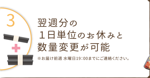 翌週分の１日単位のお休みと数量変更が可能。
※お届け前週 水曜日 19:00までにご連絡ください。