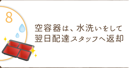 空容器は、水洗いをして翌日配達スタッフへ返却