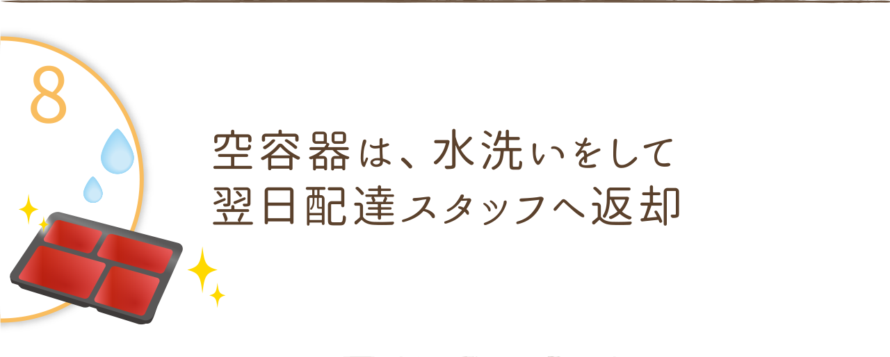 空容器は、水洗いをして翌日配達スタッフへ返却