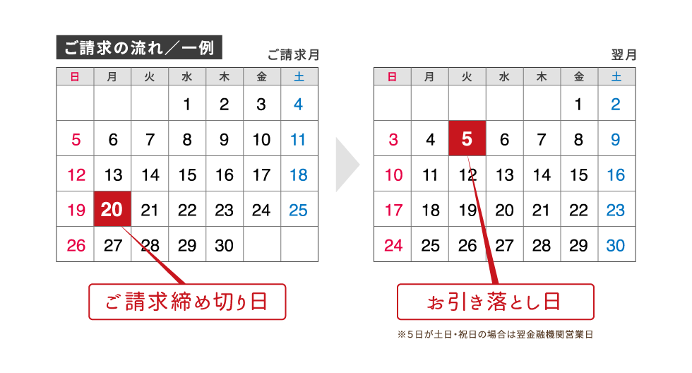 ご請求の流れ／一例