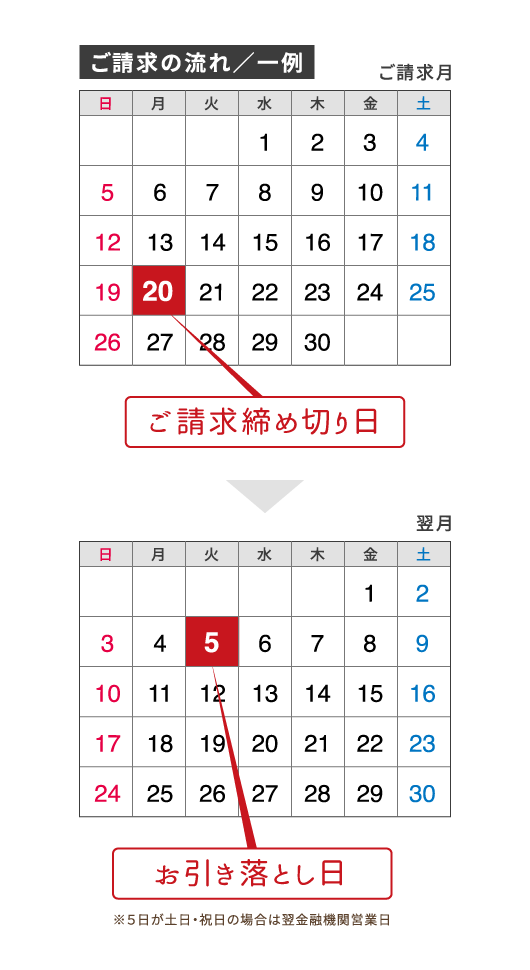 ご請求の流れ／一例