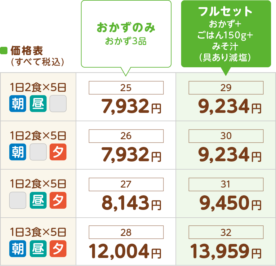 医療食
価格表(すべて税込)