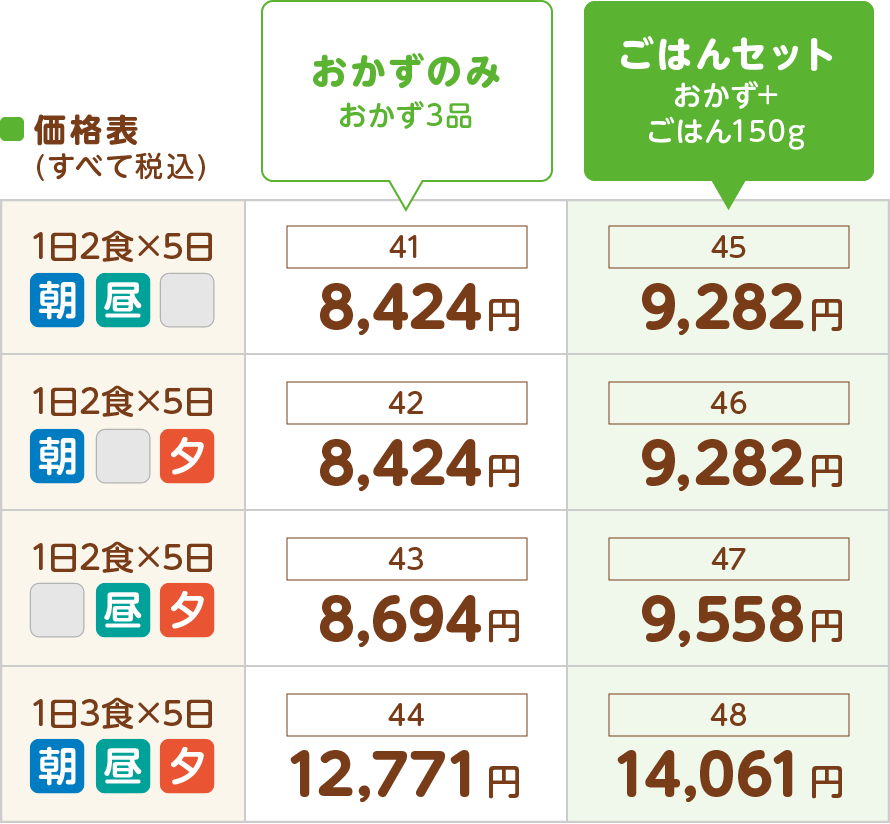たんぱく40g調整食
価格表(すべて税込)