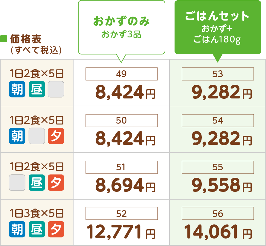 たんぱく60g調整食
価格表(すべて税込)