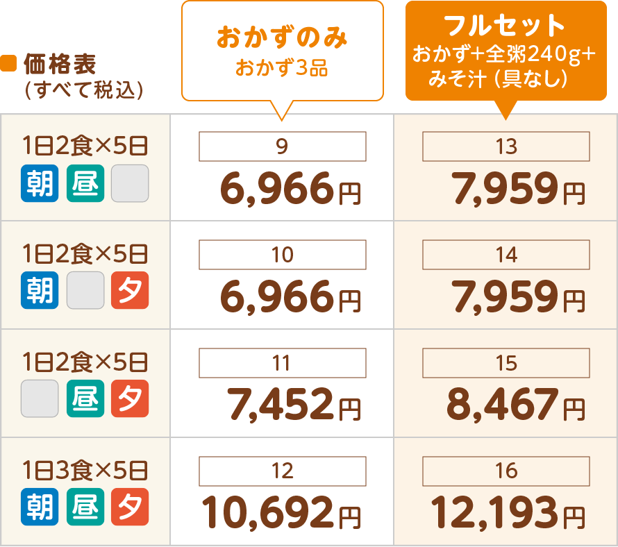 きざみ食
価格表(すべて税込)
