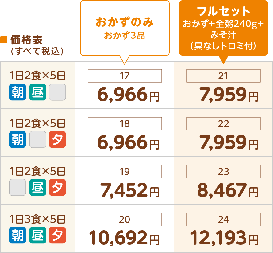 ムース食
価格表(すべて税込)