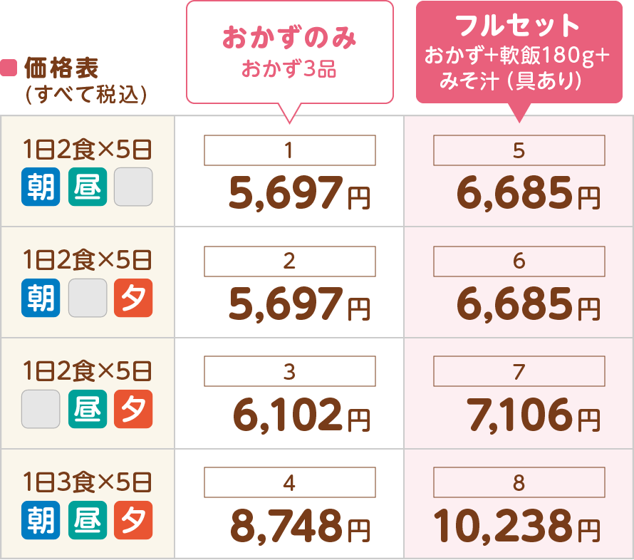 やわらか普通食
価格表(すべて税込)