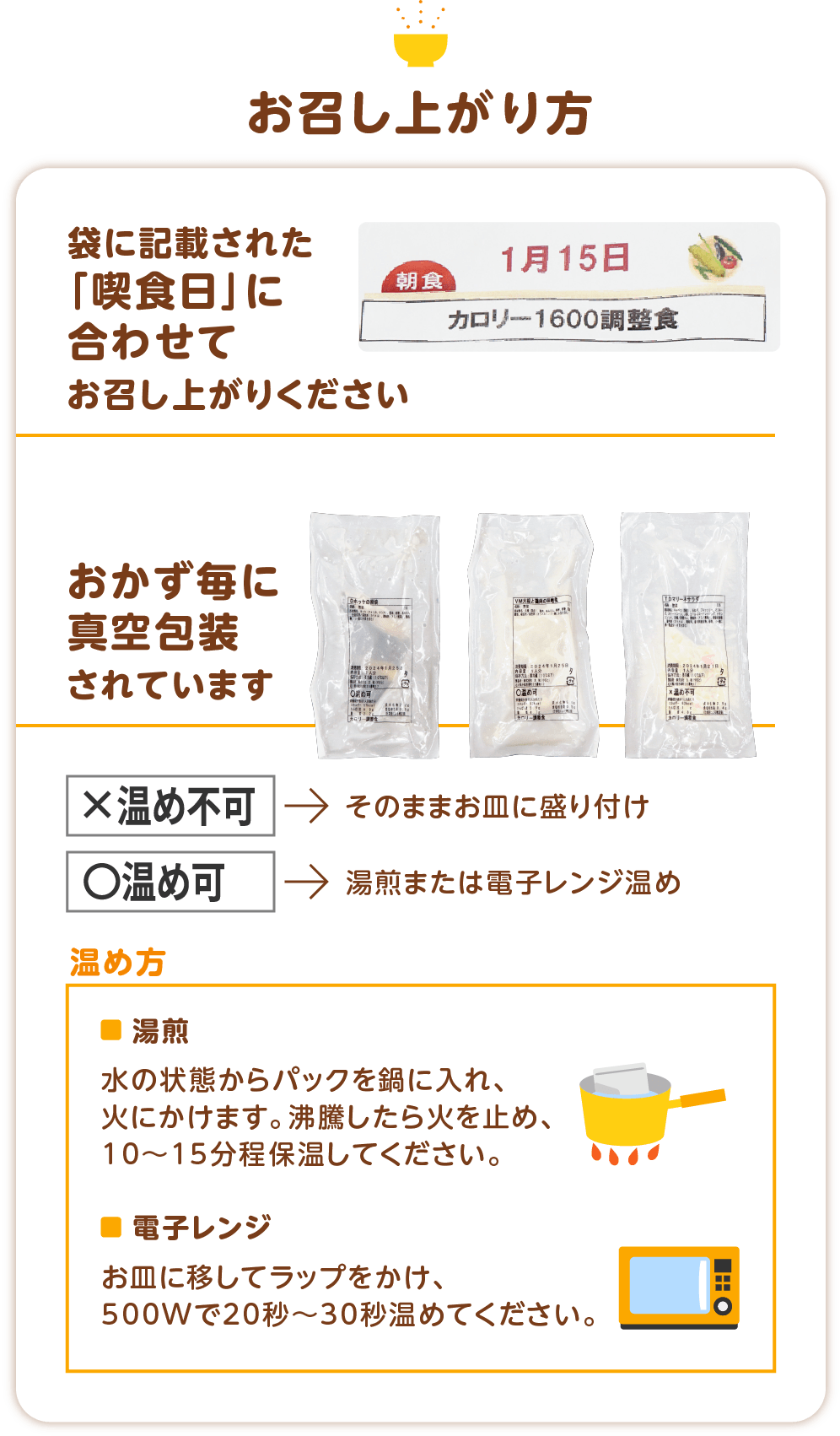お召し上がり方
・袋に記載された「喫食日」に合わせてお召し上がりください
・おかず毎に真空包装されています
