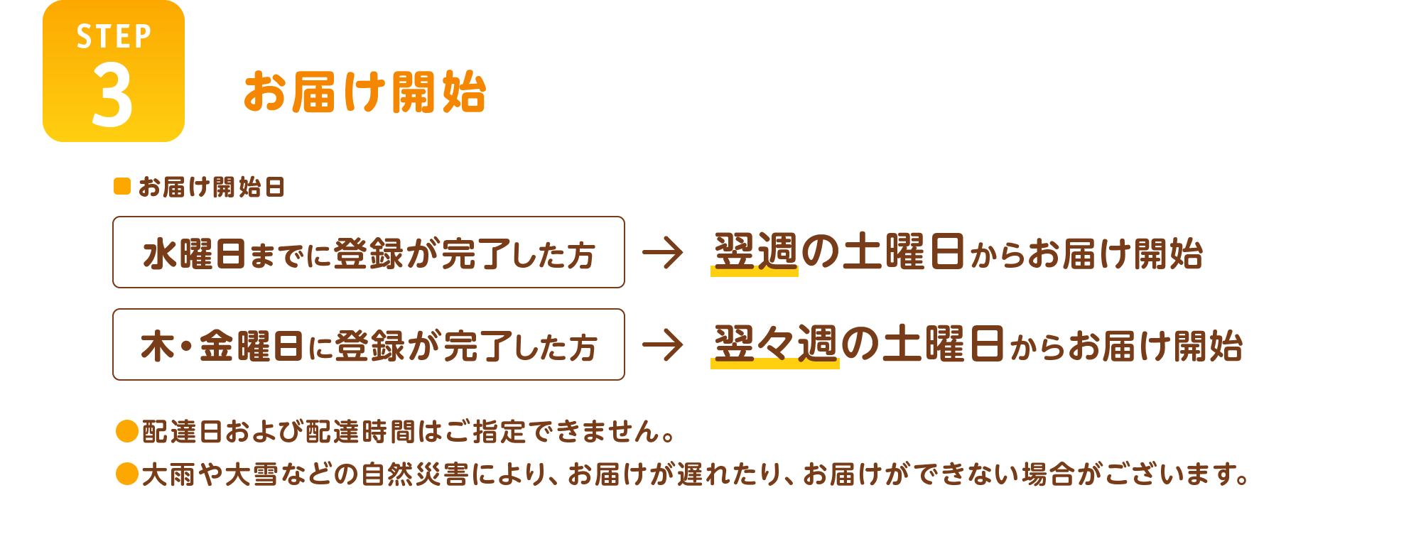 【STEP3】お届け開始