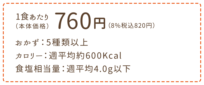 1食あたり
おかず：5種類以上
カロリー：週平均約600Kcal
食塩相当量：週平均4.0g以下