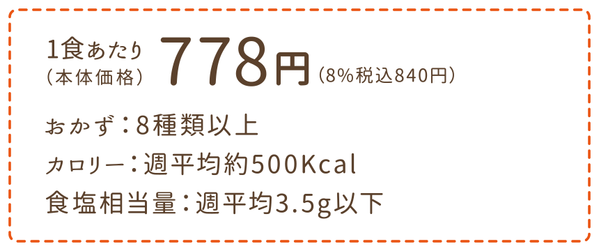 1食あたり
おかず：8種類以上
カロリー：週平均約500Kcal
食塩相当量：週平均3.5g以下