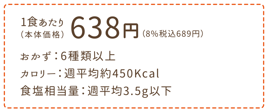 1食あたり
おかず：6種類以上
カロリー：週平均約450Kcal
食塩相当量：週平均3.5g以下