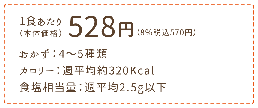 1食あたり
おかず：4〜5種類
カロリー：週平均約270Kcal
食塩相当量：週平均2.5g以下