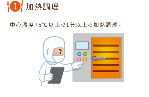 【①加熱調理】中心温度75℃以上で1分以上の加熱調理。