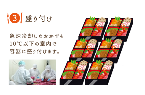 【③盛り付け】急速冷却したおかずを10℃以下の室内で容器に盛り付けます。