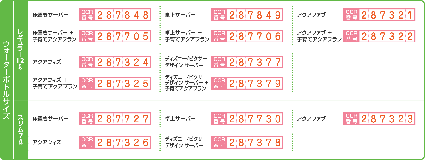 【サーバープラン別注文番号】