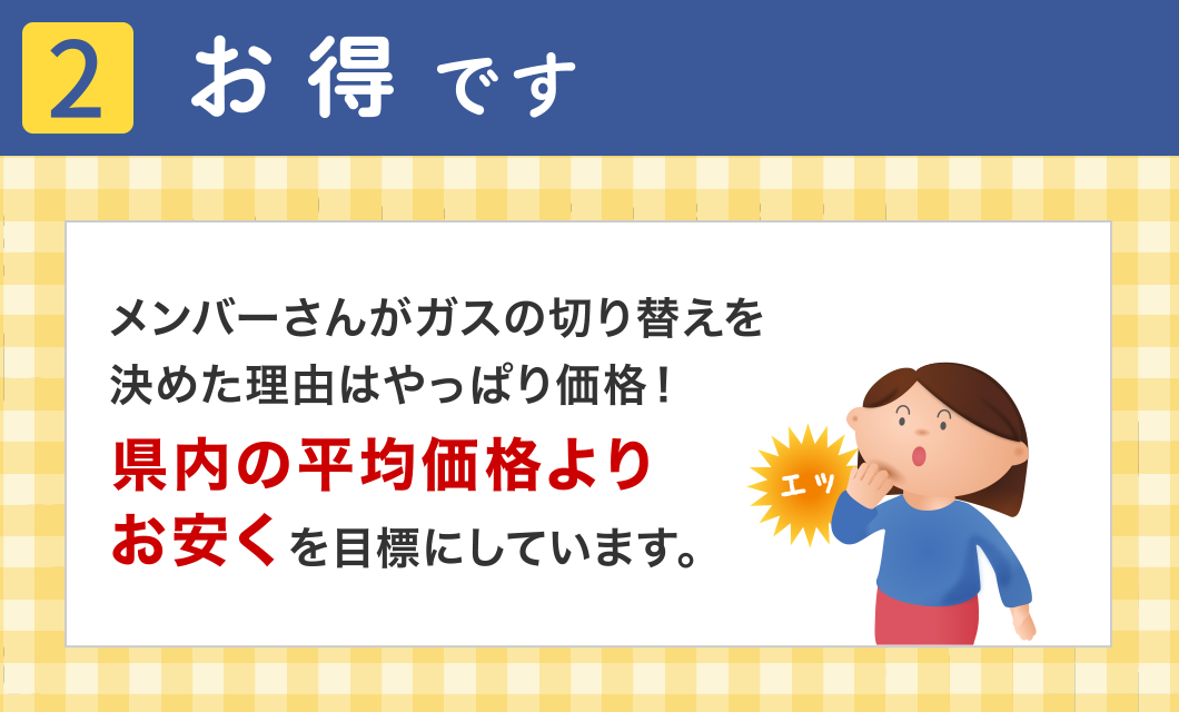 【2】お得です
メンバーさんがガスの切り替えを決めた理由はやっぱり価格！
県内の平均価格よりお安くを目標にしています。