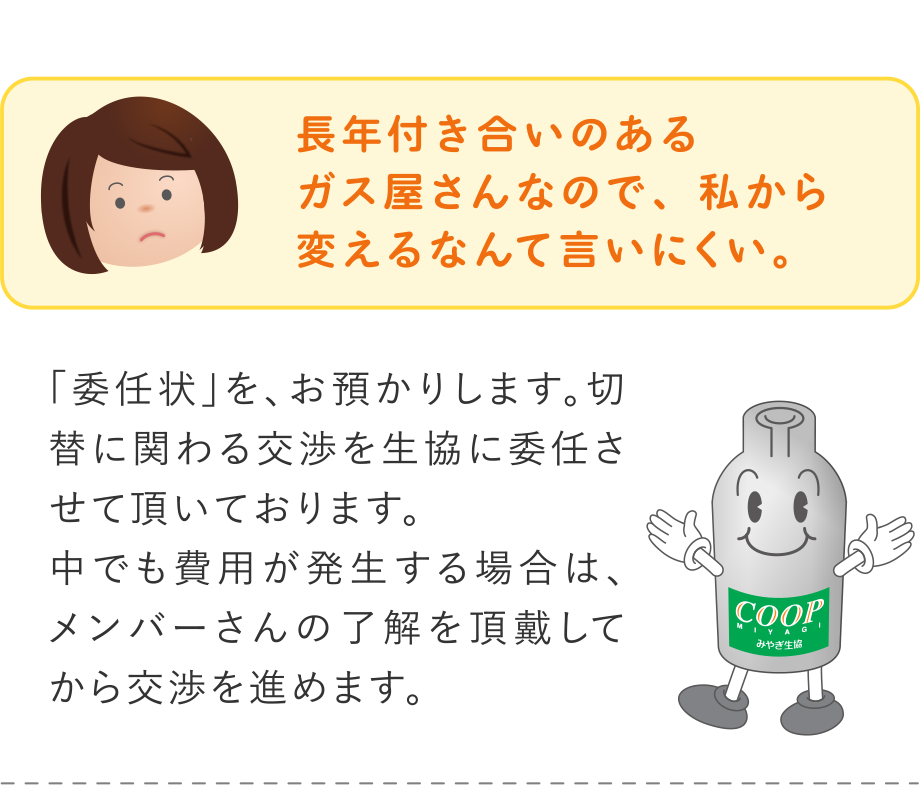 Q.長年付き合いのあるガス屋さんなので、私から変えるなんて言いにくい。
A.「委任状」を、お預かりします。切替に関わる交渉を生協に委任させて頂いております。中でも費用が発生する場合は、メンバーさんの了解を頂戴してから交渉を進めます。