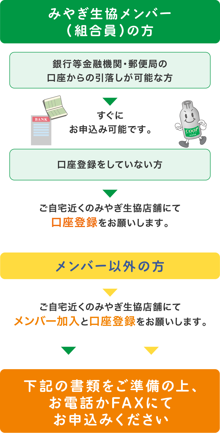 下記の書類をご準備の上、お電話かFAXにてお申込みください