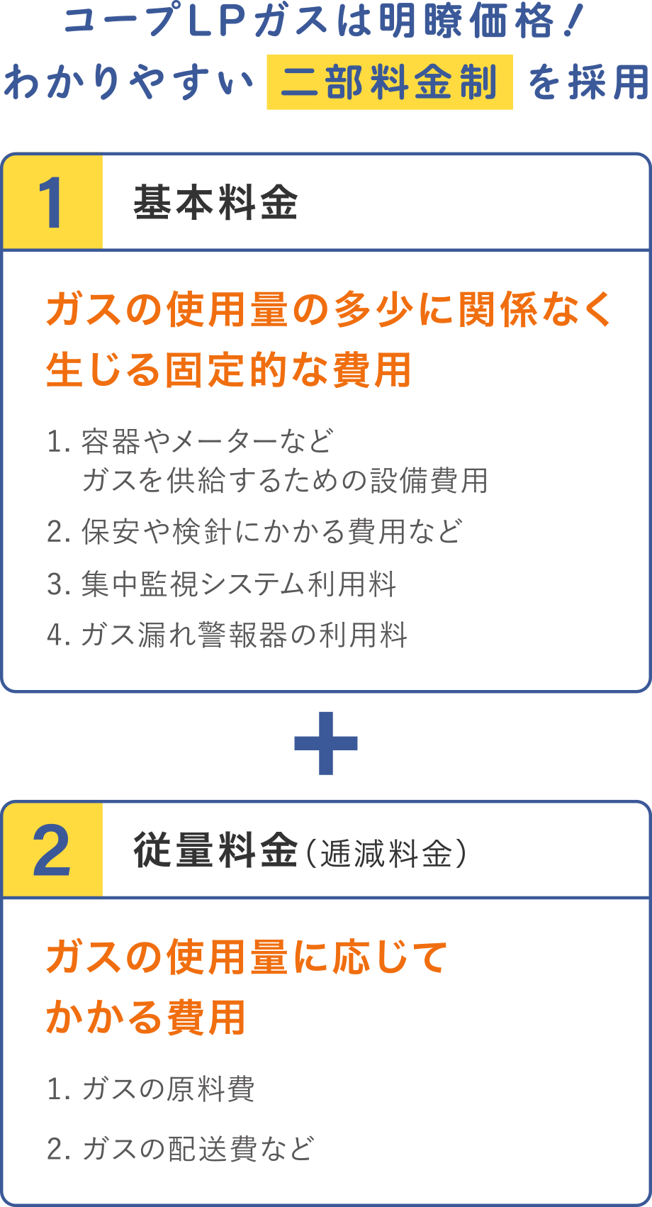 コープLPガスは明瞭価格！わかりやすい 二部料金制 を採用