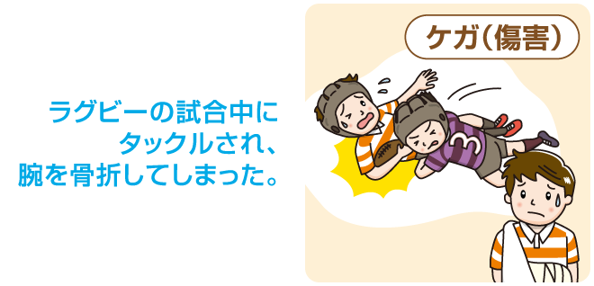 【ケガ（傷害）】
ラグビーの試合中にタックルされ、腕を骨折してしまった。