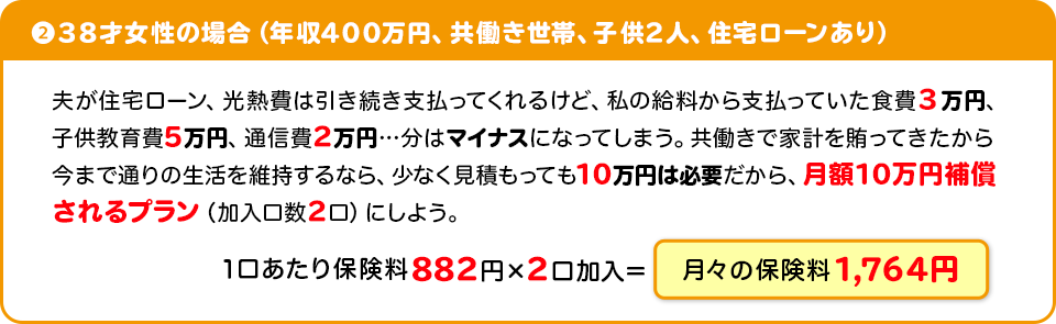 ②38才女性の場合（年収400万円、共働き世帯、子供2人、住宅ローンあり）夫が住宅ローン、光熱費は引き続き支払ってくれるけど、私の給料から支払っていた食費3万円、子供教育費5万円、通信費2万円…分はマイナスになってしまう。共働きで家計を賄ってきたから今まで通りの生活を維持するなら、少なく見積もっても10万円は必要だから、月額10万円補償されるプラン（加入口数2口）にしよう。 1口あたり保険料882円×2口加入＝月々の保険料1,764円