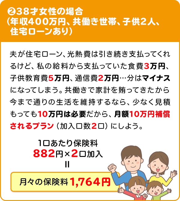 ②38才女性の場合（年収400万円、共働き世帯、子供2人、住宅ローンあり）夫が住宅ローン、光熱費は引き続き支払ってくれるけど、私の給料から支払っていた食費3万円、子供教育費5万円、通信費2万円…分はマイナスになってしまう。共働きで家計を賄ってきたから今まで通りの生活を維持するなら、少なく見積もっても10万円は必要だから、月額10万円補償されるプラン（加入口数2口）にしよう。 1口あたり保険料882円×2口加入＝月々の保険料1,764円