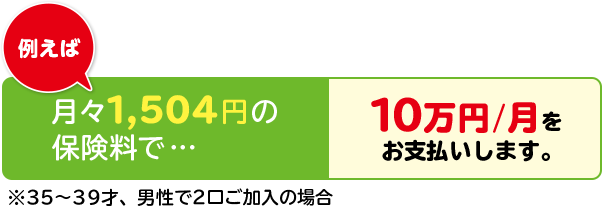 月々1,504円の保険料で10万円/月をお支払いします。(※35～39才、男性で2口ご加入の場合)