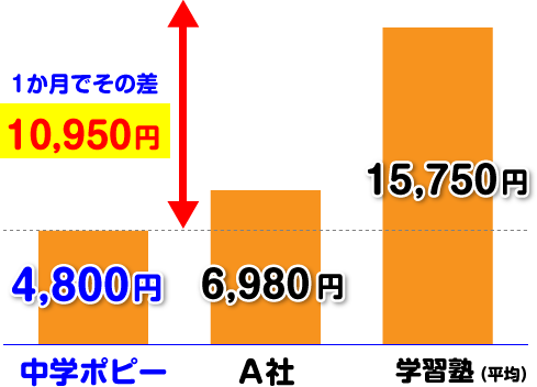 家庭学習教材ポピー みやぎ生協 こ ぷ家庭教育センター