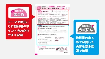 授業内容の確認「教科書のまとめ・かくにん」
