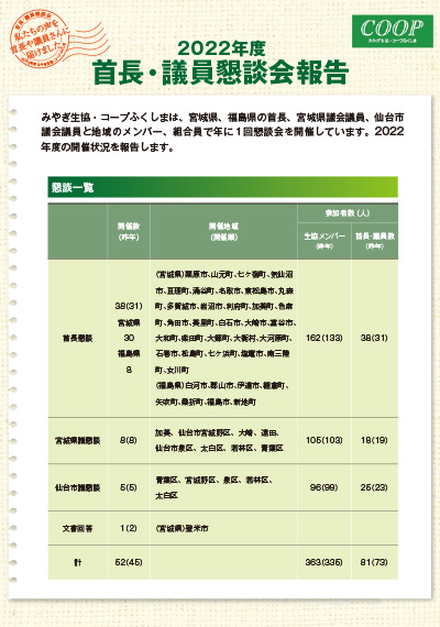 2022年度 首長・議員懇談会報告