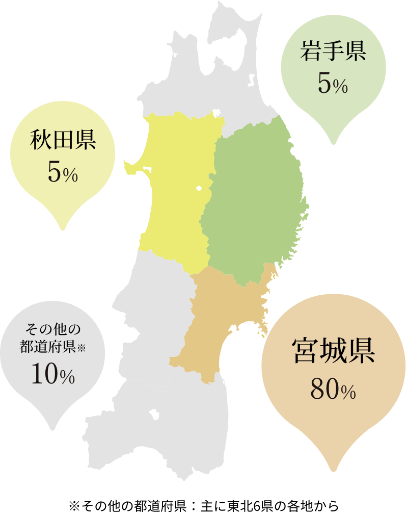 若手職員アンケート Q2 アンケート結果