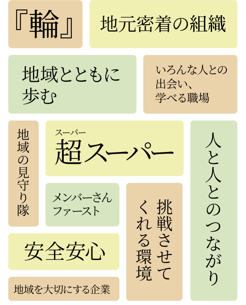 若手職員アンケート Q7 アンケート結果
