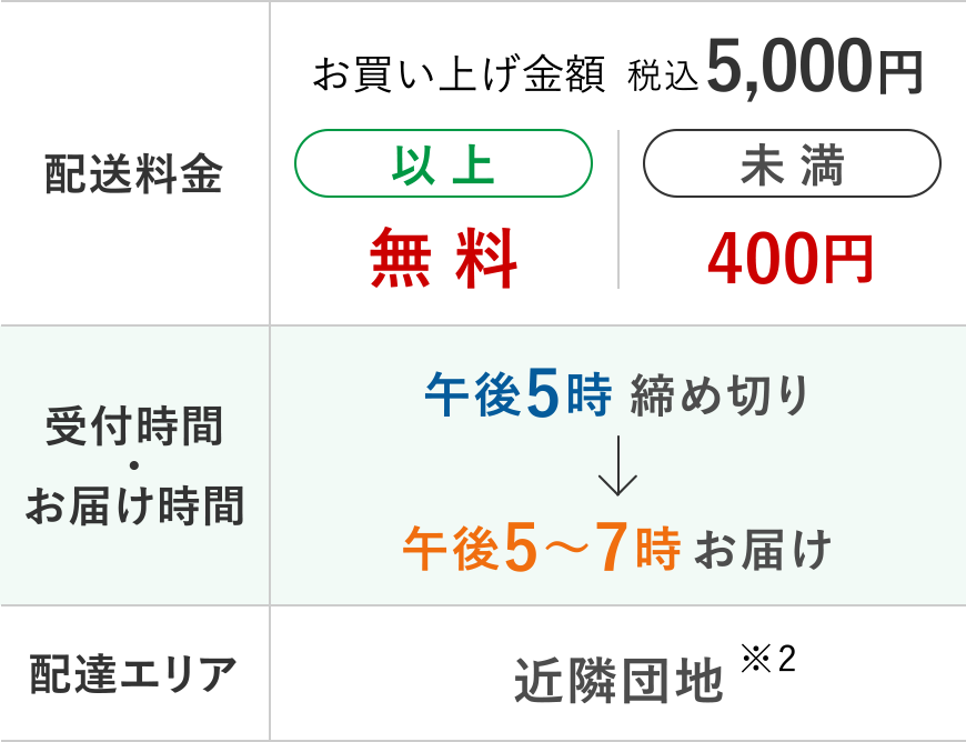 ご利用概要：貝ヶ森店